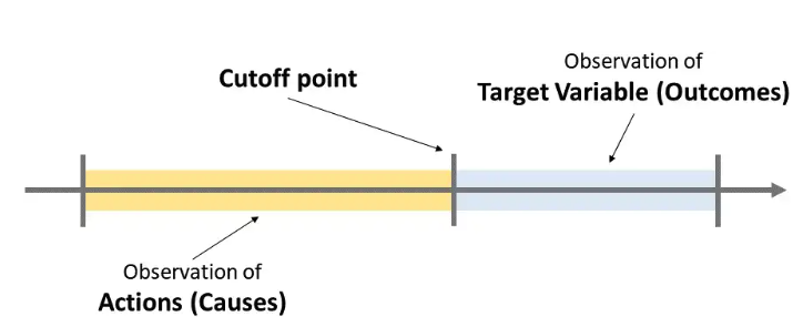 Cutoff point