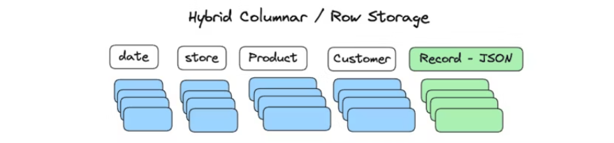 Apache doris hybrid storage